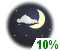 A few clouds (10%)