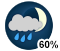 Chance of showers (60%)