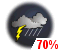 Chance of showers (70%)