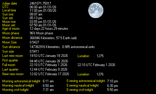 Moon Details from Weather-Display