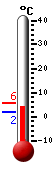 Currently: 1.9&deg;C, Max: 5.5&deg;C, Min: 1.8&deg;C