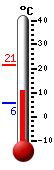 Currently: 10.3&deg;C, Max: 21.3&deg;C, Min: 5.7&deg;C