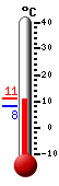 Currently: 10.4&deg;C, Max: 10.4&deg;C, Min: 8.2&deg;C