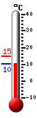 Currently: 11.0&deg;C, Max: 14.9&deg;C, Min: 11.0&deg;C