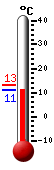 Currently: 11.3&deg;C, Max: 13.2&deg;C, Min: 11.2&deg;C