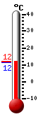 Currently: 11.6&deg;C, Max: 11.7&deg;C, Min: 11.6&deg;C