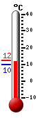 Currently: 11.7&deg;C, Max: 12.3&deg;C, Min: 9.9&deg;C