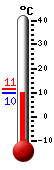 Currently: 11.8&deg;C, Max: 11.8&deg;C, Min: 7.1&deg;C