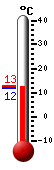 Currently: 11.9&deg;C, Max: 12.6&deg;C, Min: 11.8&deg;C