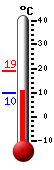 Currently: 12.0&deg;C, Max: 18.8&deg;C, Min: 9.9&deg;C