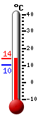 Currently: 12.1&deg;C, Max: 12.2&deg;C, Min: 10.2&deg;C