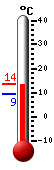 Currently: 12.4&deg;C, Max: 12.6&deg;C, Min: 9.2&deg;C