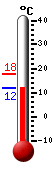 Currently: 12.9&deg;C, Max: 17.6&deg;C, Min: 12.8&deg;C