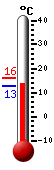Currently: 13.0&deg;C, Max: 16.0&deg;C, Min: 13.0&deg;C