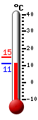 Currently: 13.3&deg;C, Max: 14.9&deg;C, Min: 13.3&deg;C