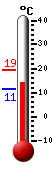 Currently: 13.4&deg;C, Max: 19.2&deg;C, Min: 11.4&deg;C