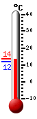 Currently: 13.5&deg;C, Max: 13.6&deg;C, Min: 11.8&deg;C