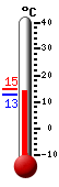Currently: 13.9&deg;C, Max: 14.6&deg;C, Min: 12.8&deg;C