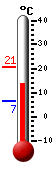 Currently: 14.0&deg;C, Max: 20.7&deg;C, Min: 6.5&deg;C