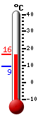Currently: 14.4&deg;C, Max: 14.8&deg;C, Min: 9.4&deg;C