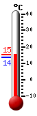 Currently: 14.5&deg;C, Max: 14.9&deg;C, Min: 13.6&deg;C