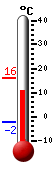 Currently: 14.7&deg;C, Max: 16.2&deg;C, Min: -2.2&deg;C