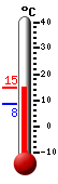 Currently: 14.8&deg;C, Max: 14.9&deg;C, Min: 8.4&deg;C