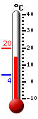 Currently: 15.1&deg;C, Max: 19.6&deg;C, Min: 3.9&deg;C