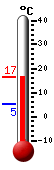 Currently: 15.3&deg;C, Max: 15.7&deg;C, Min: 5.4&deg;C