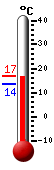 Currently: 15.4&deg;C, Max: 15.6&deg;C, Min: 13.6&deg;C