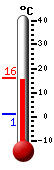 Currently: 15.5&deg;C, Max: 15.9&deg;C, Min: 0.9&deg;C