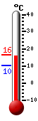 Currently: 15.6&deg;C, Max: 15.9&deg;C, Min: 10.4&deg;C