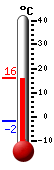 Currently: 15.7&deg;C, Max: 15.9&deg;C, Min: -1.7&deg;C
