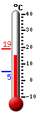 Currently: 15.8&deg;C, Max: 18.8&deg;C, Min: 5.1&deg;C