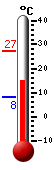 Currently: 16.1&deg;C, Max: 27.4&deg;C, Min: 8.2&deg;C