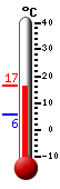 Currently: 16.4&deg;C, Max: 16.4&deg;C, Min: 5.6&deg;C