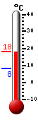 Currently: 16.5&deg;C, Max: 16.6&deg;C, Min: 8.0&deg;C