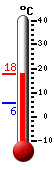 Currently: 16.7&deg;C, Max: 16.7&deg;C, Min: 5.7&deg;C