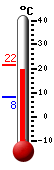 Currently: 16.8&deg;C, Max: 21.5&deg;C, Min: 8.2&deg;C