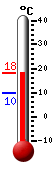 Currently: 17.1&deg;C, Max: 17.1&deg;C, Min: 9.9&deg;C