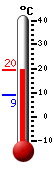 Currently: 17.2&deg;C, Max: 17.2&deg;C, Min: 9.1&deg;C