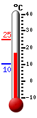 Currently: 17.4&deg;C, Max: 24.7&deg;C, Min: 10.2&deg;C