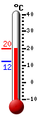 Currently: 17.5&deg;C, Max: 17.5&deg;C, Min: 12.1&deg;C