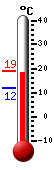 Currently: 17.6&deg;C, Max: 19.0&deg;C, Min: 11.8&deg;C