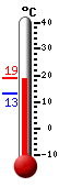Currently: 17.9&deg;C, Max: 17.9&deg;C, Min: 13.2&deg;C