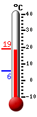Currently: 18.3&deg;C, Max: 18.3&deg;C, Min: 5.7&deg;C