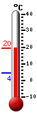 Currently: 18.4&deg;C, Max: 18.7&deg;C, Min: 4.4&deg;C