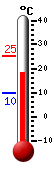 Currently: 18.6&deg;C, Max: 25.4&deg;C, Min: 9.6&deg;C