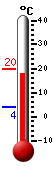 Currently: 18.7&deg;C, Max: 19.6&deg;C, Min: 3.9&deg;C