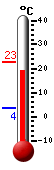 Currently: 18.8&deg;C, Max: 22.6&deg;C, Min: 3.6&deg;C